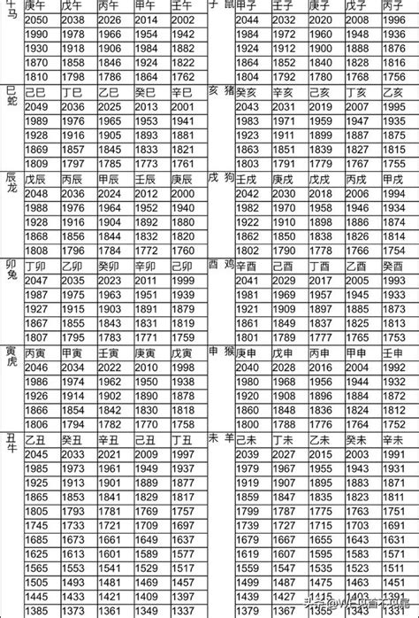 79年次|生肖、歲次、年代歸類對照 – 民國元年 至 民國120年 